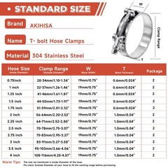 24 Pack 12 Size T-Bolt Hose Clamps, Stainless Steel_304 Working Range 28mm-11…
