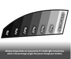 RockRose 5% Premium Carbon Car Window Tint Film 20 in x 20FT 2PLY Charcoal Pr…