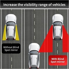 Rectangle Blind Spot Mirror for Car, SUV, and Truck – 2.5″ H Size: Rectangular
