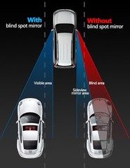 Adjustable Stick-On Blind Spot Mirror for Cars, Wide Angle Convex Rear View Desi