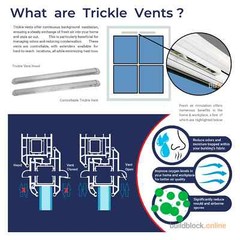 Trickle Vents for windows Slot Air Ventilation Grille Double Glazed uPVC pvc