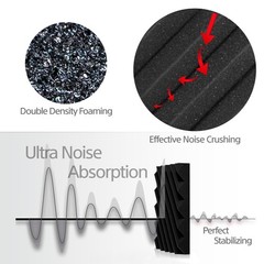 Foroomaco Slash Acoustic Foam Panels, 12 x 12 x 2 in, 12 Pack, Black | Linear…