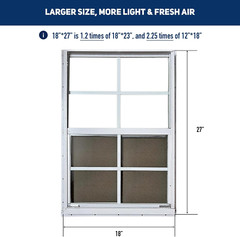 18″X27″ Shed Window for Chicken Coop, Playhouse and Mobihome, White Shed Windows