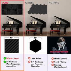 Foroomaco Slash Acoustic Foam Panels, 12 x 12 x 2 in, 12 Pack, Black | Linear…